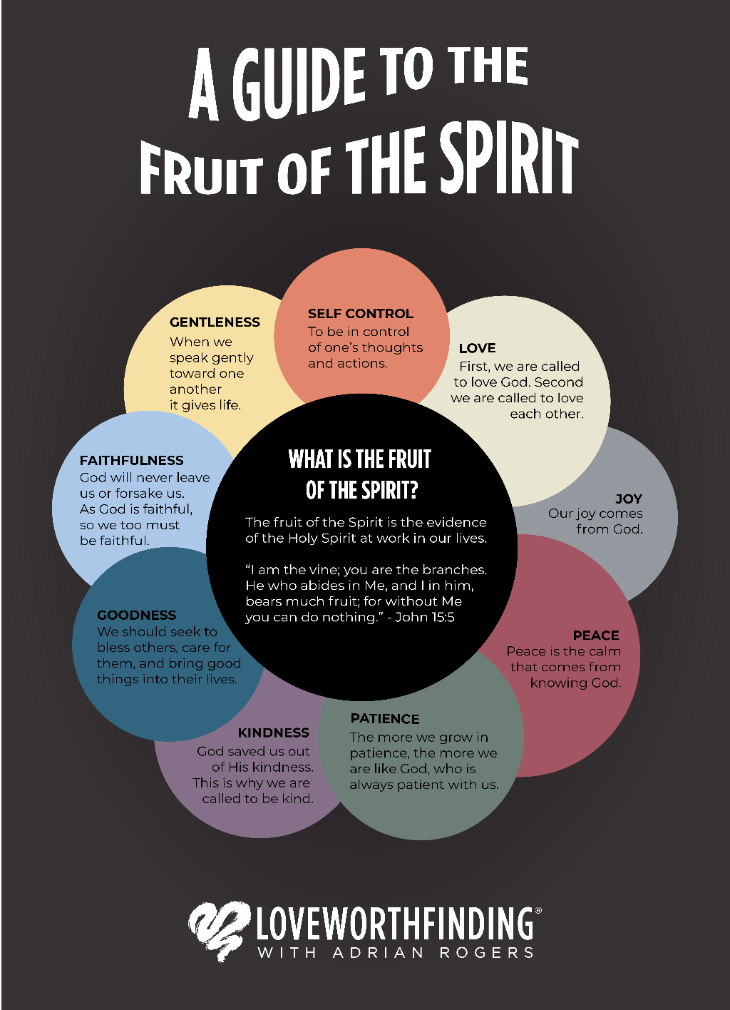 The Fruit of the Spirit: How the Spirit Works in and Through Believers
